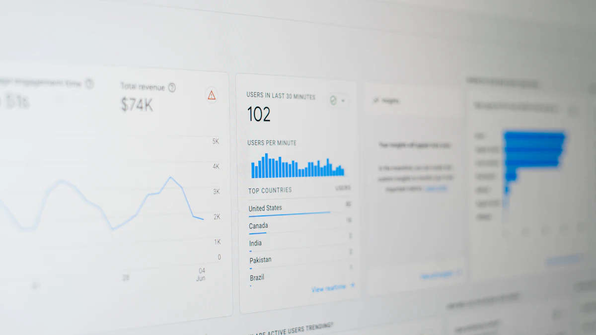 Como provar o ROI do treinamento para a diretoria