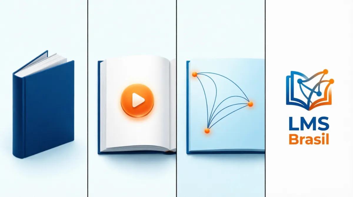 Do material estático ao conteúdo interativo: livro, vídeo e conteúdo conectado — os níveis de reaproveitamento de conteúdo num LMS